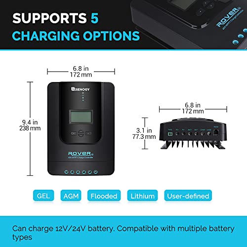 Renogy 200W 12V Monocrystalline Panel Starter 40A Rover MPPT Controller/Mounting Z Brackets/Tray Cable/Adaptor Kit, RV Solar Charging, Boats, Off-Grid System