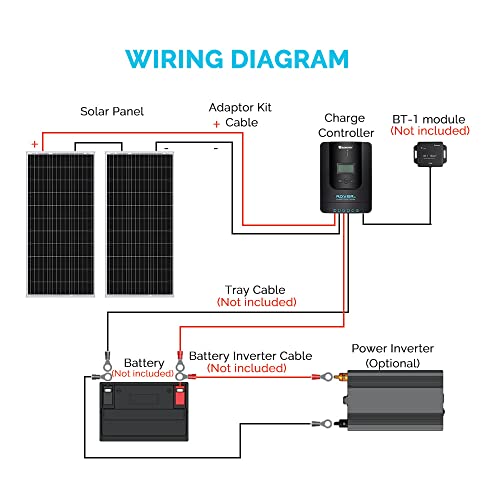 Renogy 200W 12V Monocrystalline Panel Starter 40A Rover MPPT Controller/Mounting Z Brackets/Tray Cable/Adaptor Kit, RV Solar Charging, Boats, Off-Grid System