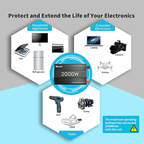 Renogy 2000W Pure Sine Wave Inverter 12V DC to 120V AC Converter for Home, RV, Truck, Off-Grid Solar Power Inverter 12V to 110V with Built-in 5V/2.1A USB Port, AC Hardwire Port, Remote Controller