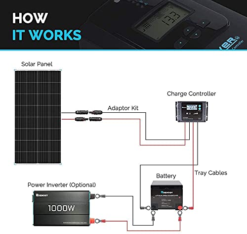 Renogy 175 Watt 12 Volt Monocrystalline Off Grid Large System Residential Commercial House Cabin Sheds Rooftop, 175W, Marine Boat, Caravan, RV, Multi-Panel Solar Arrays