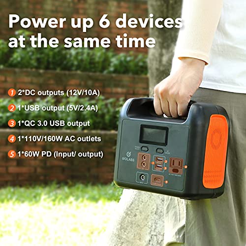 GOLABS R150 Portable Power Station, 204Wh LiFePO4 Battery with 