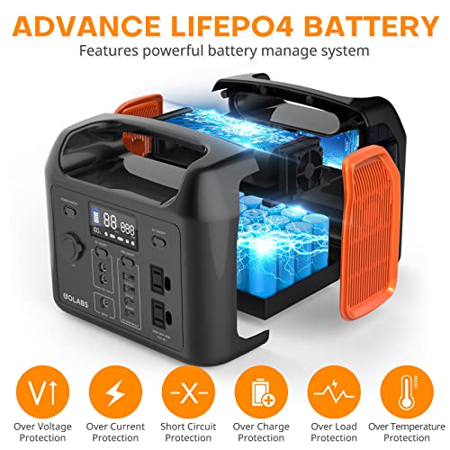 GOLABS R300 Portable Power Station, 299Wh LiFePO4 Battery Backup with 300W Pure Sine Wave AC Peak 500W