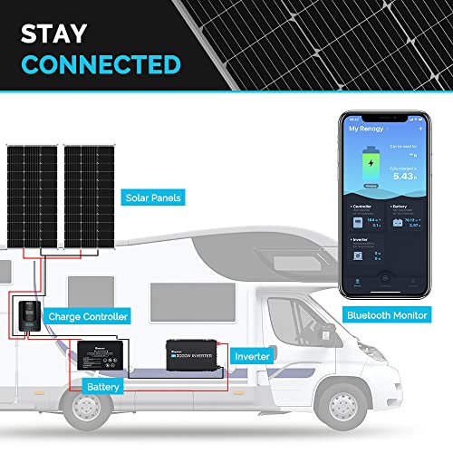 Renogy 2PCS 100 Watt Solar Panels 12 Volt Monocrystalline, High-Efficiency Module PV Power Charger for RV Battery Boat Caravan and Other Off-Grid Applications, 2-Pack Compact Design