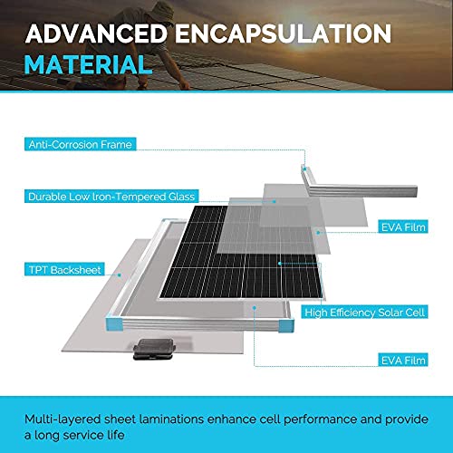 Renogy 175 Watt 12 Volt Monocrystalline Off Grid Large System Residential Commercial House Cabin Sheds Rooftop, 175W, Marine Boat, Caravan, RV, Multi-Panel Solar Arrays